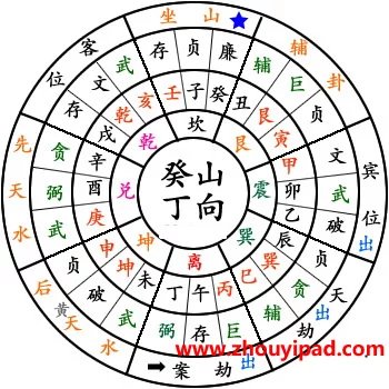 高铭三元玄空风水专家