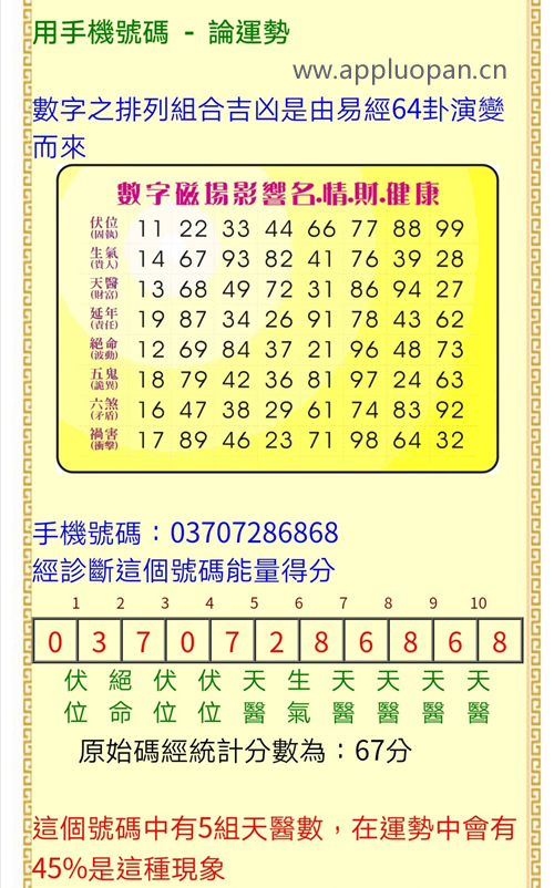 号码吉凶数字能量数字磁场软件