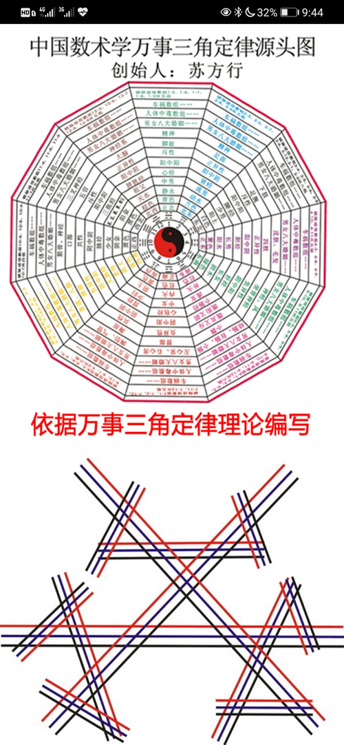 apk台湾人编写的安卓手机版万事三角定律软件,依据商丘苏方行创始发明