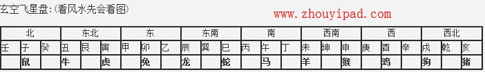 玄空飞星排盘