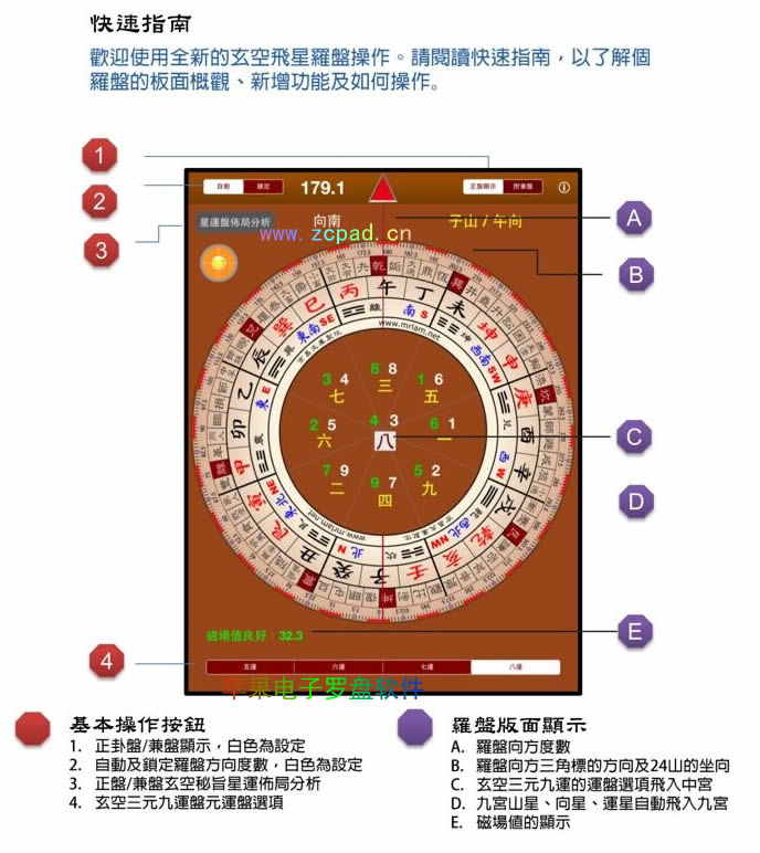 九宫飞星兼盘罗盘