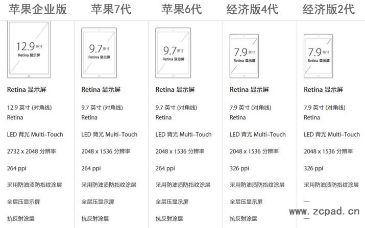 苹果电子风水罗盘